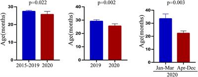 Characteristics of Kawasaki Disease Before and After the COVID-19 Pandemic in a Large Pediatric Heart Disease Center